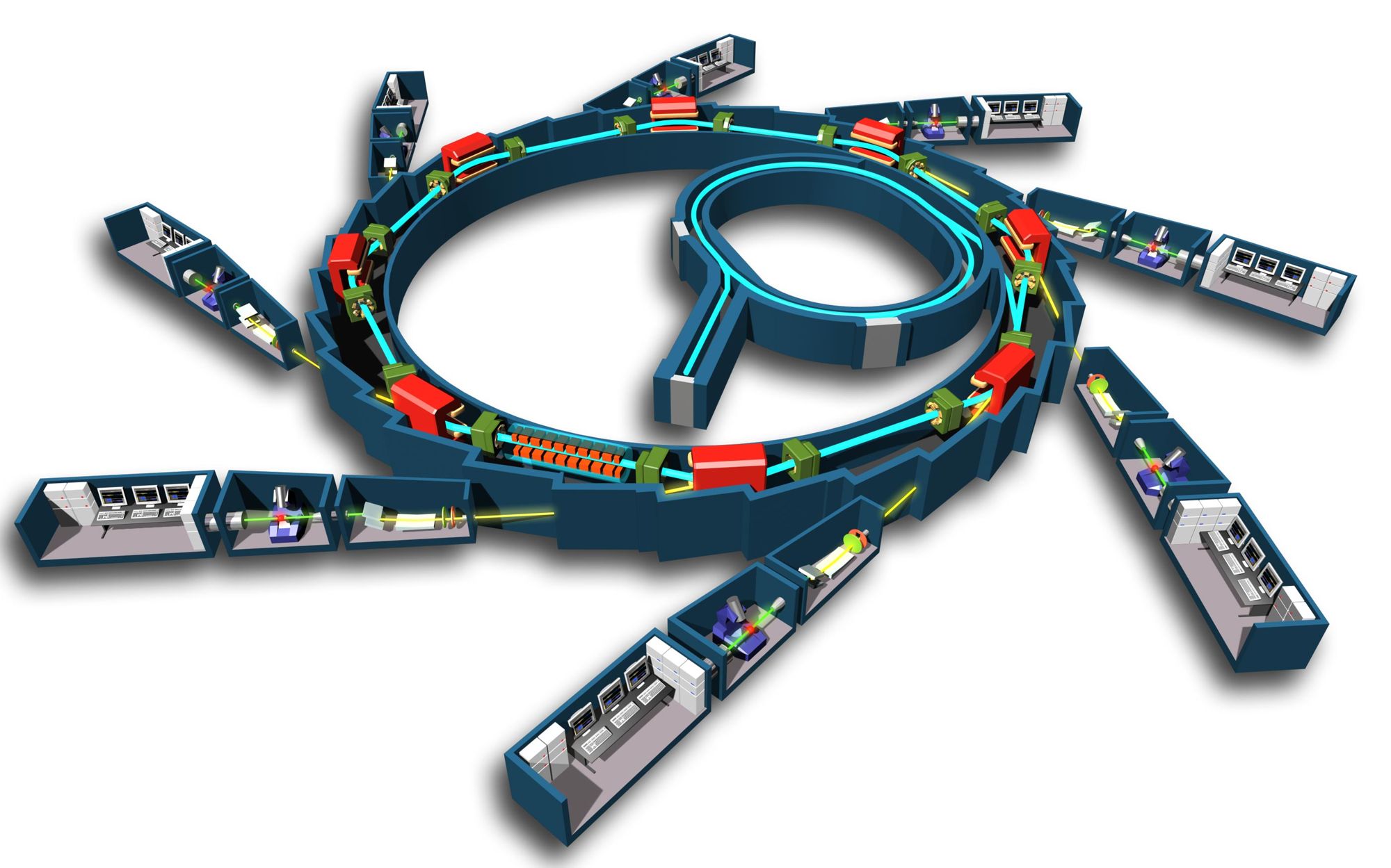 Schéma illustrant le principe d'un synchrotron : les électrons conservés dans l’anneau de stockage émettent, à chaque passage dans un électroaimant (rouge), un rayonnement utilisé dans les lignes de lumière tangentes (© Synchrotron SOLEIL- JF Santarelli).