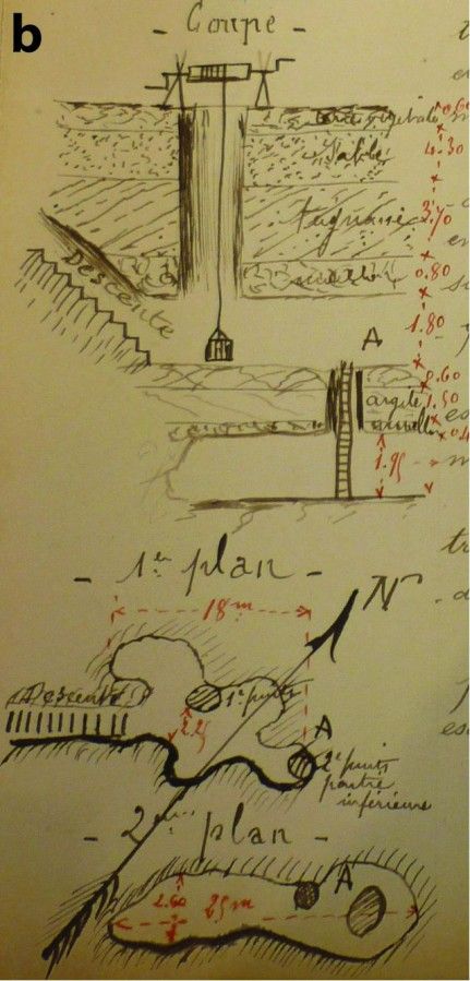 Procès verbal de visite de la carrière des Champs Bourgeois à Orléans en 1896 (AN F14-8223) 