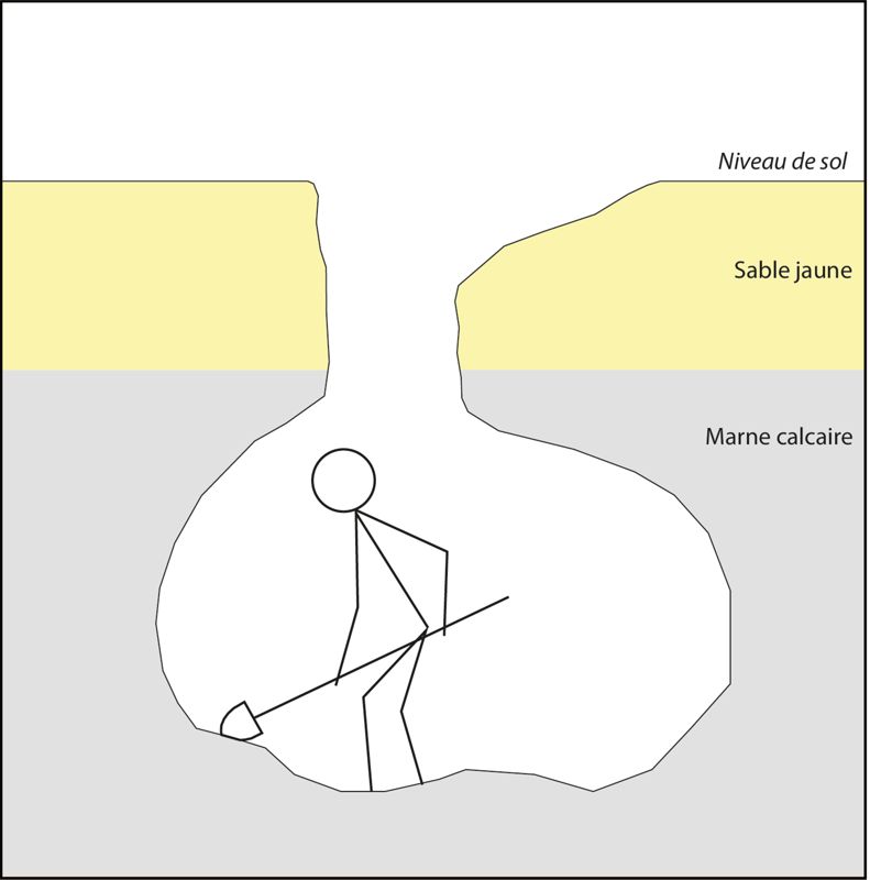 Schéma de la fosse en cours d'extraction (crédits : Pôle d'archéologie, 2022)